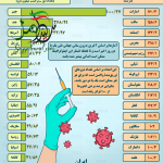 کرونا در پیک پنجم برمودایی شد